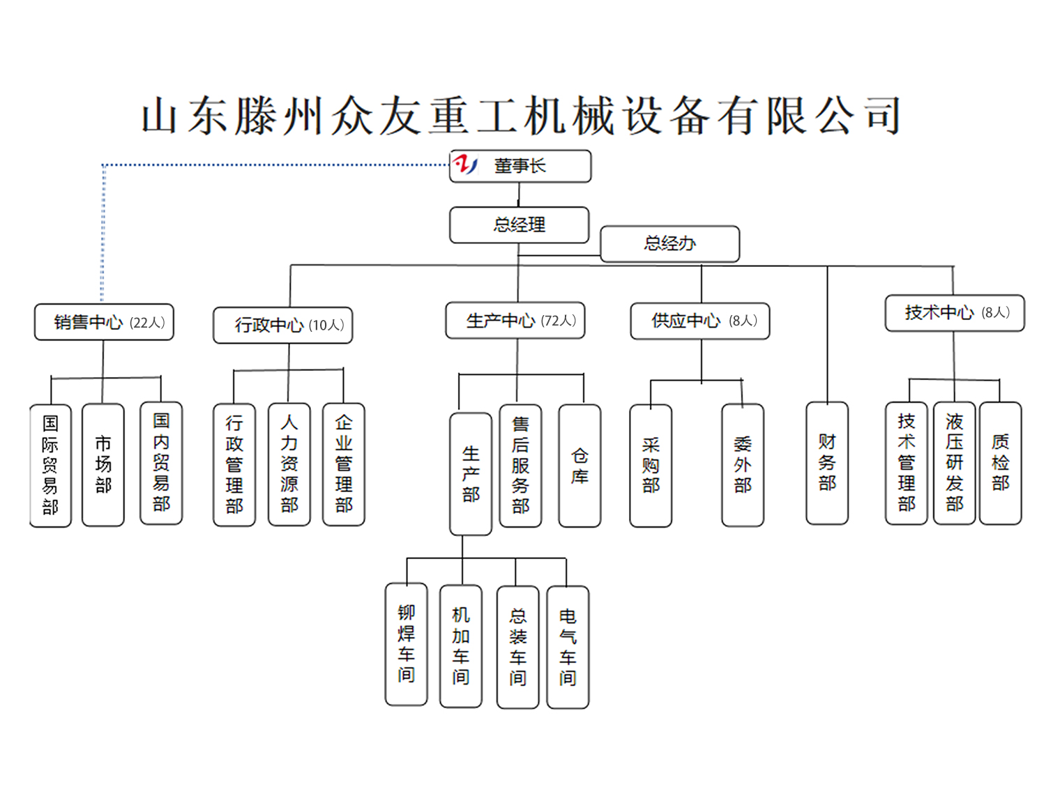 公(gong)司架(jia)構圖