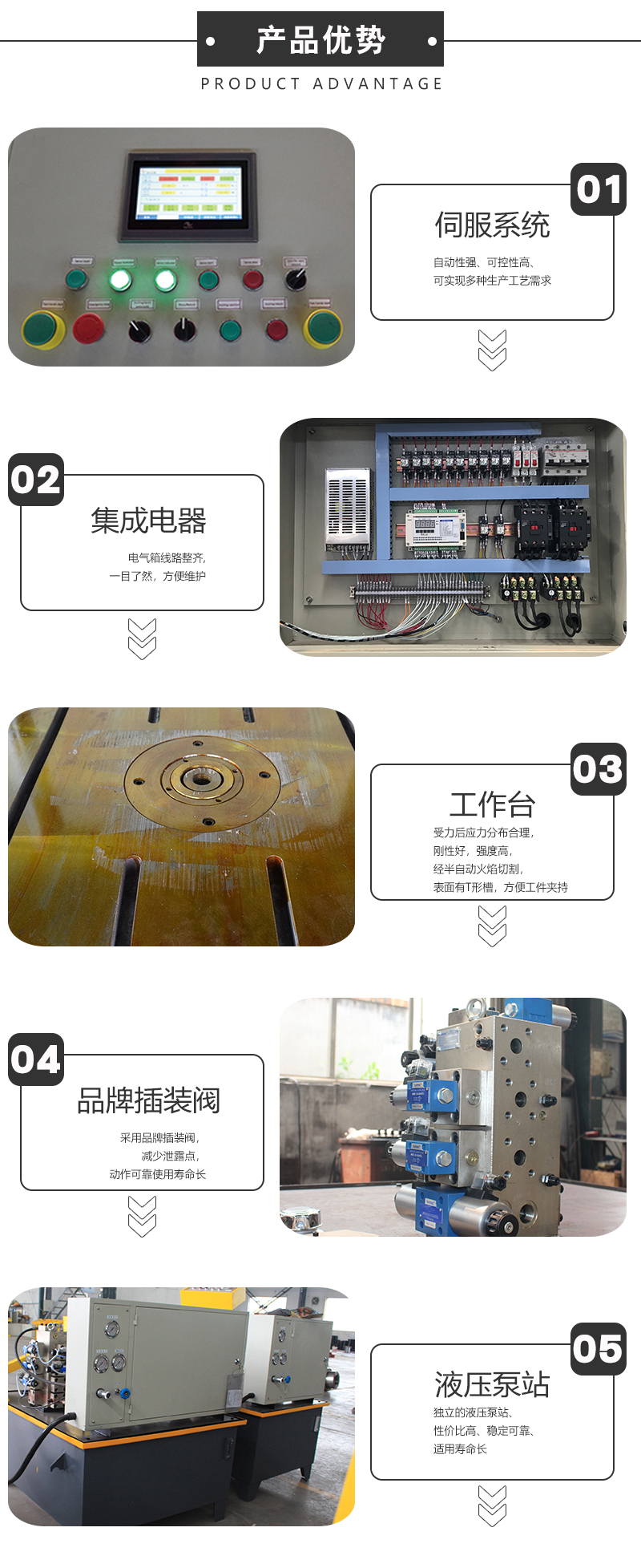 500噸(dun)三樑(liang)四柱液壓(ya)機(ji)帶(dai)下頂(ding)缸(gang) 汽(qi)車(che)鈑金件(jian)成型壓(ya)力機500噸(dun)三(san)樑(liang)四(si)柱液(ye)壓(ya)機帶下頂(ding)缸 汽車(che)鈑(ban)金件成(cheng)型(xing)壓力機(ji)産品優勢.jpg