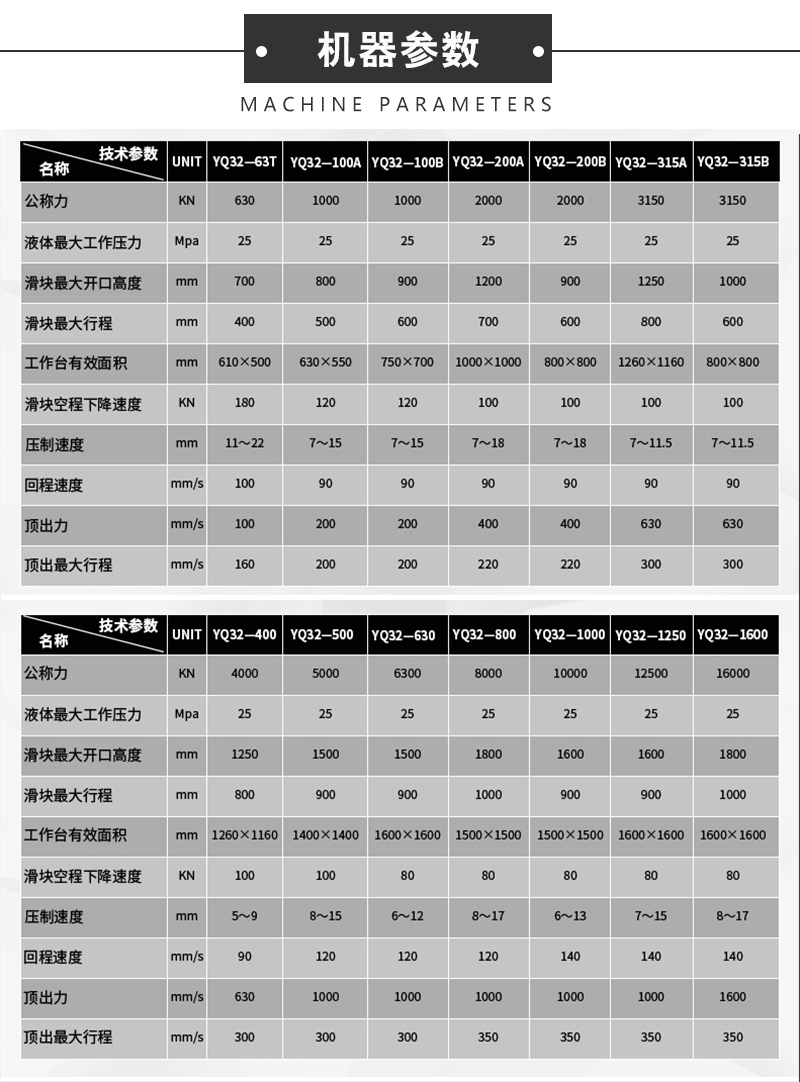 500噸(dun)三(san)樑四(si)柱(zhu)液壓機(ji) 500T汽(qi)車鈑(ban)金件(jian)成(cheng)型壓(ya)力(li)機(ji)機器蓡數.jpg