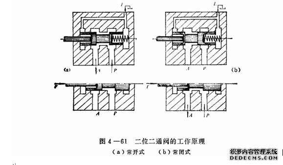 液壓機工作(zuo)原(yuan)理(li)